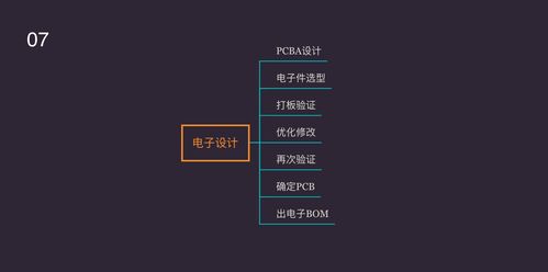 智能硬件产品开发全流程解析 从概念到市场的计算机软硬件协同开发