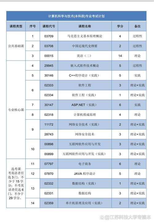 从事计算机硬件与网络安装